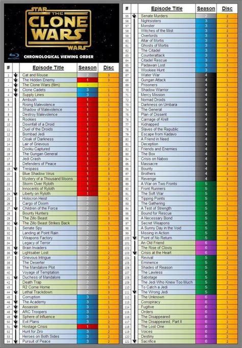 what seasons of clone wars should i watch|clone wars season 2 timeline.